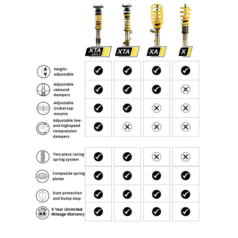 ST XA Adjustable Coilovers w/ Redound Adj. BMW G20 M340i xDrive 4WD