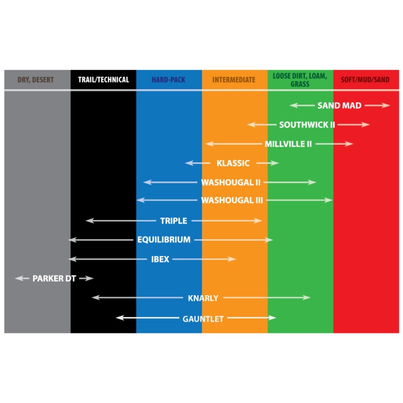 Kenda K782 Sand Mad Rear Tire – 110/90-19 4PR 62M TT 169I1004