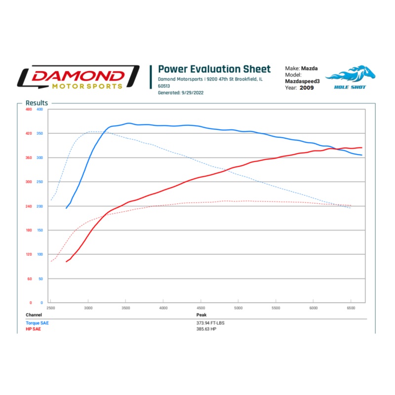 Dyno Tune Deposit