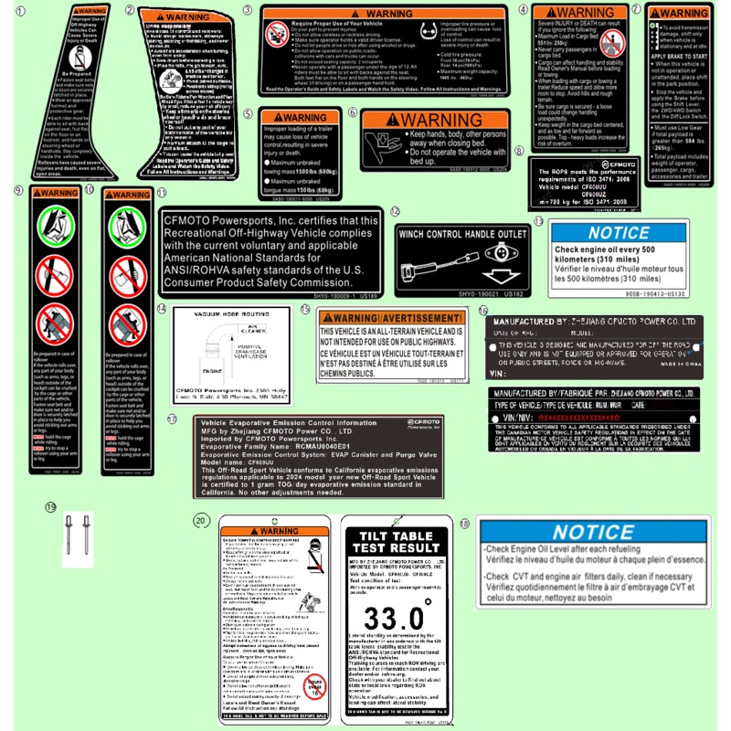 Instruction Label Cargo Box Load by CF Moto
